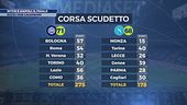 Inter e Napoli, il gran finale