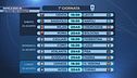 Serie A 2025-26
