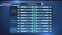 Serie A 2025-26