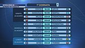 Serie A 2025-26