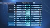 Serie A 2025-26