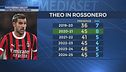 Theo ai saluti: al Milan stagioni da top