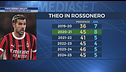Theo ai saluti: al Milan stagioni da top