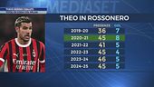 Theo ai saluti: al Milan stagioni da top