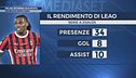 Milan, ritorno in Europa