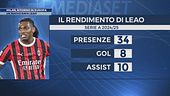Milan, ritorno in Europa