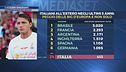 4 azzurri emigranti