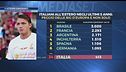 4 azzurri emigranti