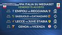 Ritorna la Coppa Italia