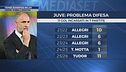 Tudor e i dubbi verso il Milan: la Juve cerca riscatto