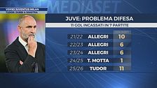 Tudor e i dubbi verso il Milan: la Juve cerca riscatto