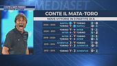 Conte l'anti-Torino