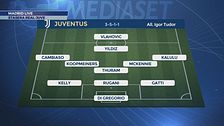 Madrid live: le ultime in vista di Real-Juve