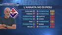 Fiorentina, crisi senza fine