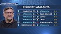 Stasera Atalanta-Milan
