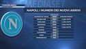 I nuovi del Napoli: luci e ombre