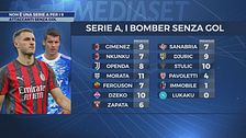 Non è una Serie A per i 9