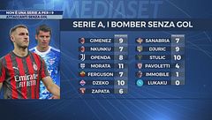 Non è una Serie A per i 9