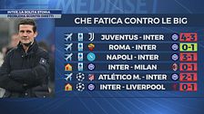 Inter, la solita storia