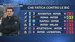 Inter, la solita storia