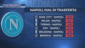 Napoli, che disastro le trasferte