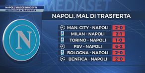 Napoli, che disastro le trasferte