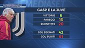 Gasperini sfida la Juve