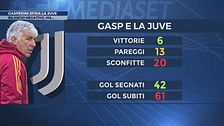 Gasperini sfida la Juve
