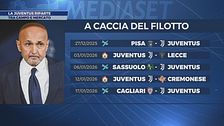 La Juventus riparte