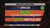 L'Editoriale: il mercato dell'auto in Europa e la crisi Tesla