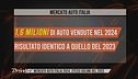 L'Editoriale: mercato auto 2024, volumi identici a quelli del 2023