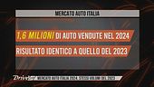 L'Editoriale: mercato auto 2024, volumi identici a quelli del 2023