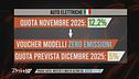 L'editoriale: mercato dell'auto Italia, ora i numeri preoccupano