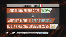 L'editoriale: mercato dell'auto Italia, ora i numeri preoccupano