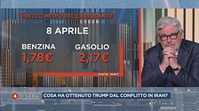 Mercoledì 8 aprile