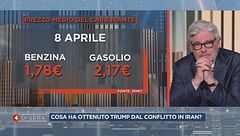 Mercoledì 8 aprile