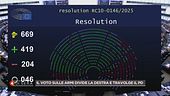 A Strasburgo si vota per il riarmo!