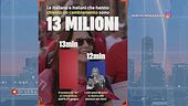 I numeri del trascorso referendum