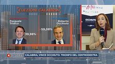 Il polso della politica italiana