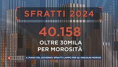 Il dramma dell'abitazione in Italia