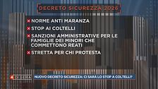 Il Decreto sicurezza della discordia