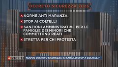 Il Decreto sicurezza della discordia