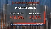 Il costo del carburante ed il lavoro del Governo Meloni