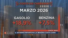 Il costo del carburante ed il lavoro del Governo Meloni