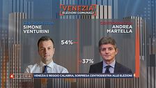Il polso della politica italiana