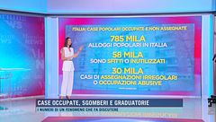 Case occupate, sgomberi e graduatorie