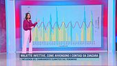 Malattie infettive, come avvengono i contagi da zanzara