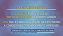 "Scontrini pazzi" e prezzi alle stelle, la "cara estate" degli italiani