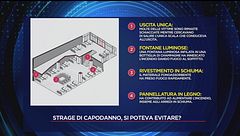 Venerdì 2 gennaio