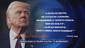 Donald Trump alza il tiro